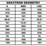 Gravtron V1 - Gravel